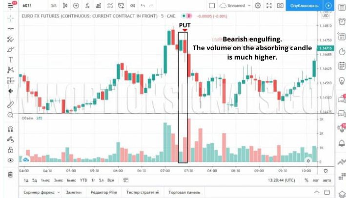 Absorption and volumes in binary options